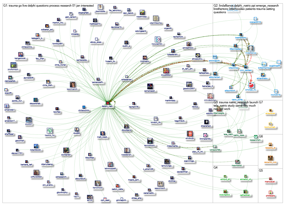 @delphi_natric Twitter NodeXL SNA Map and Report for Wednesday, 02 January 2019 at 11:08 UTC