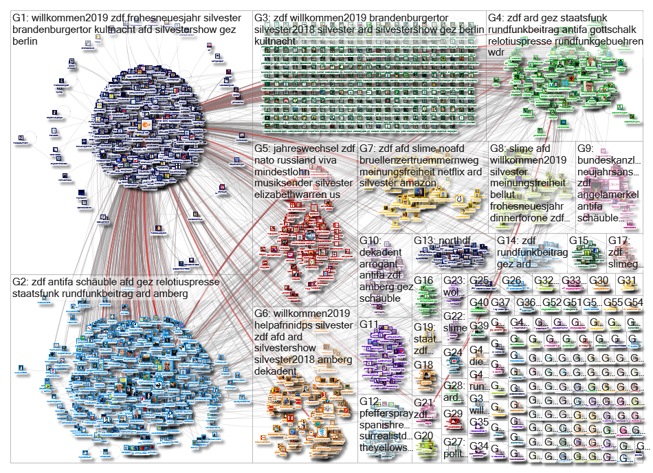 ZDF until:2019-01-01 Twitter NodeXL SNA Map and Report for Thursday, 03 January 2019 at 10:27 UTC