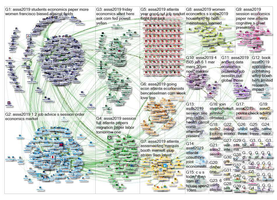 #assa2019 Twitter NodeXL SNA Map and Report for Friday, 04 January 2019 at 14:22 UTC