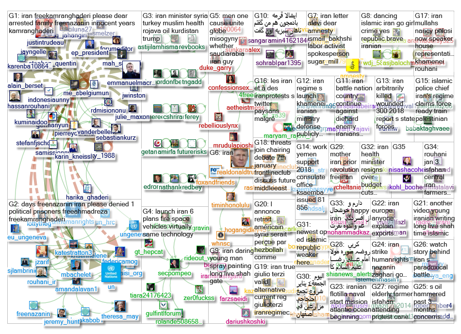 #iran Twitter NodeXL SNA Map and Report for Friday, 04 January 2019 at 16:47 UTC