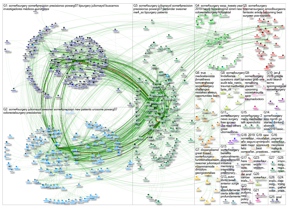 #some4surgery Twitter NodeXL SNA Map and Report for Saturday, 05 January 2019 at 22:38 UTC
