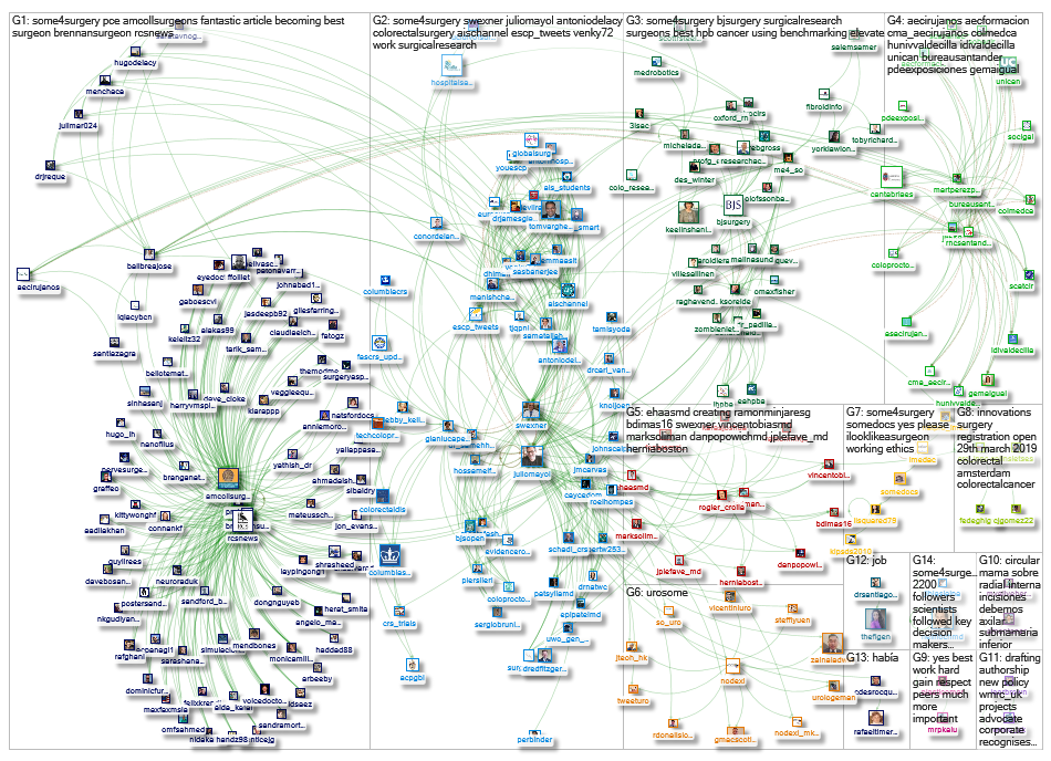 #some4surgery until:2018-12-29 Twitter NodeXL SNA Map and Report for Saturday, 05 January 2019 at 22