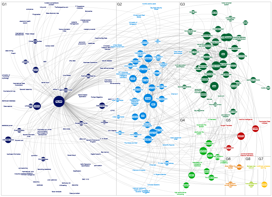 MediaWiki Map for "Big_data" article