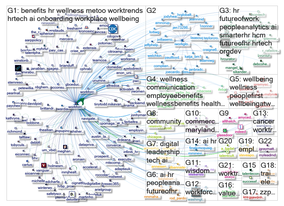 workforcenews Twitter NodeXL SNA Map and Report for Thursday, 10 January 2019 at 23:43 UTC