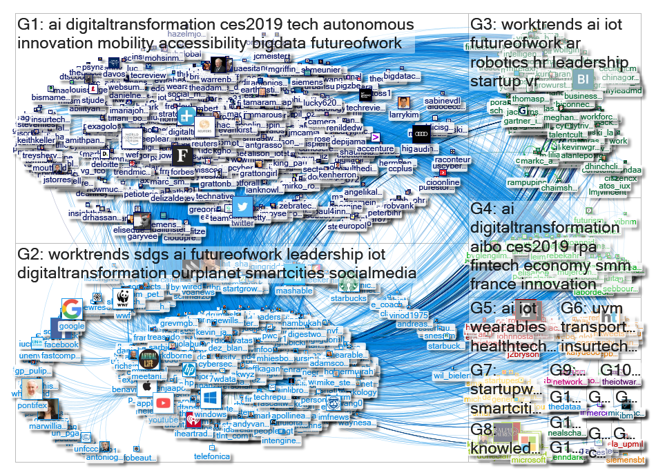 akwyz Twitter NodeXL SNA Map and Report for Thursday, 10 January 2019 at 23:55 UTC