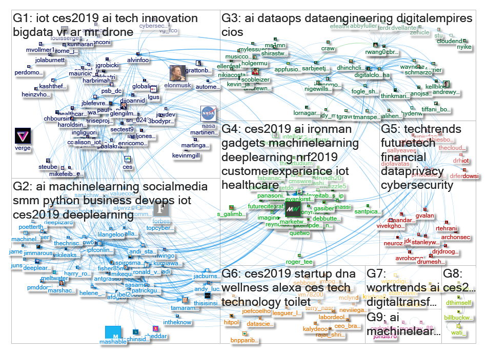 evankirstel Twitter NodeXL SNA Map and Report for Friday, 11 January 2019 at 00:59 UTC
