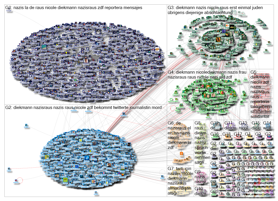 Diekmann Twitter NodeXL SNA Map and Report for Saturday, 12 January 2019 at 12:47 UTC