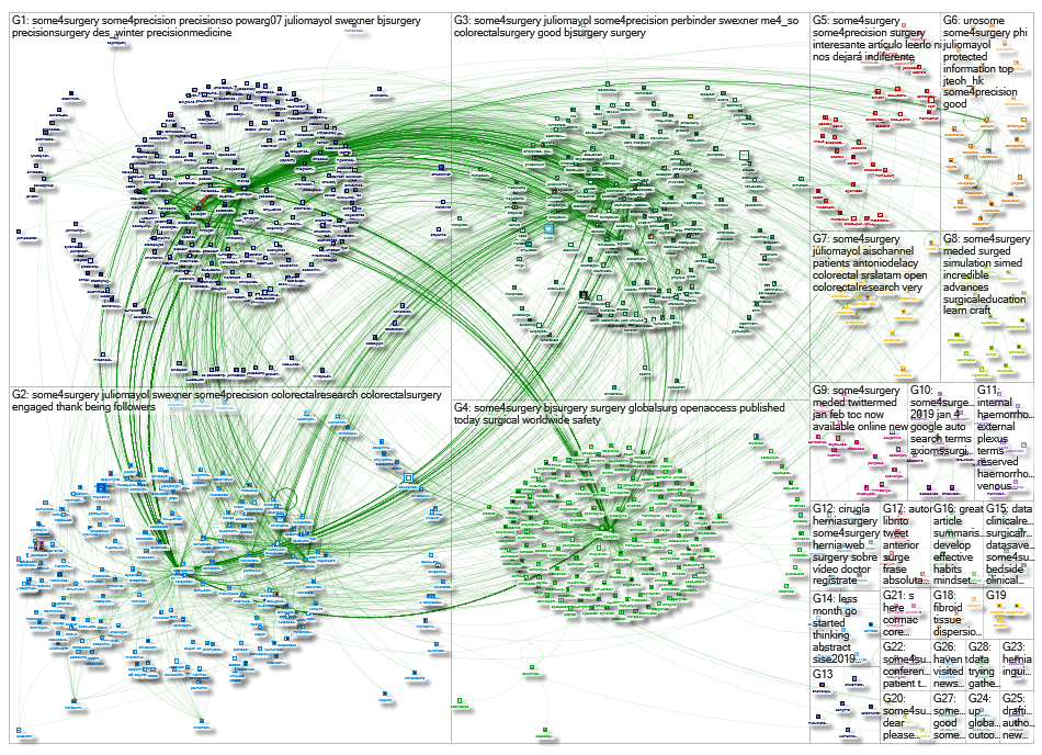 #some4surgery Twitter NodeXL SNA Map and Report for Sunday, 13 January 2019 at 23:40 UTC