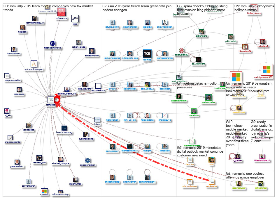 rsmus_2019-01-16_05-17-21.xlsx