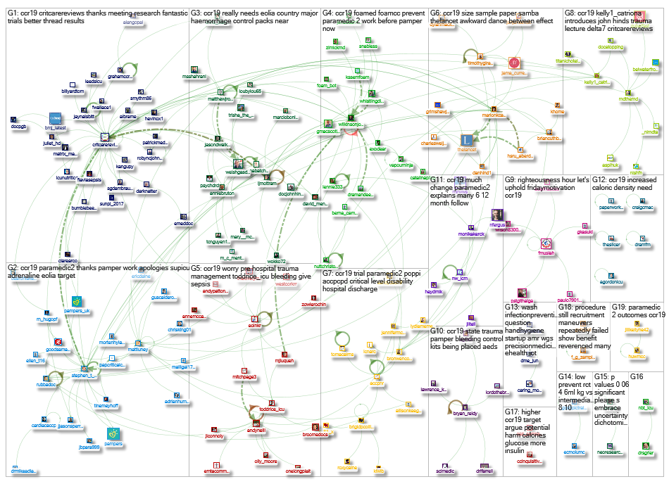 #ccr19 Twitter NodeXL SNA Map and Report for Friday, 18 January 2019 at 20:07 UTC