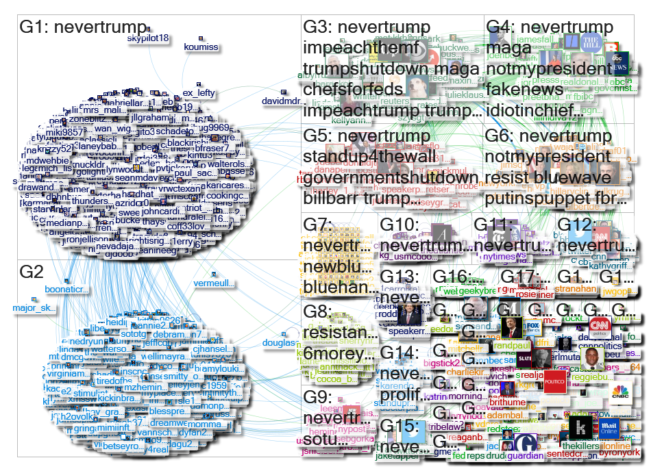 NeverTrump Twitter NodeXL SNA Map and Report for Friday, 18 January 2019 at 21:13 UTC