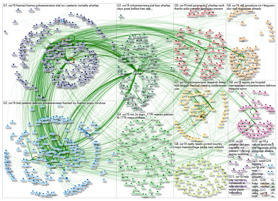 #ccr19 Twitter NodeXL SNA Map and Report for Saturday, 19 January 2019 at 17:53 UTC