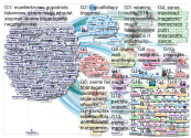 MaxBoot Twitter NodeXL SNA Map and Report for Monday, 21 January 2019 at 16:10 UTC