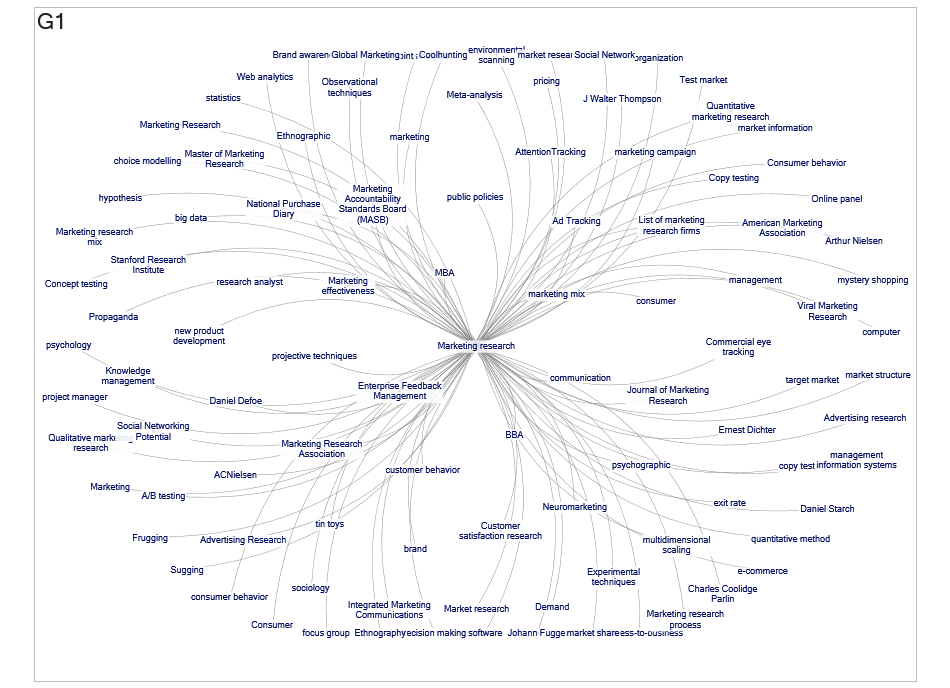 Marketing Research MediaWiki Map
