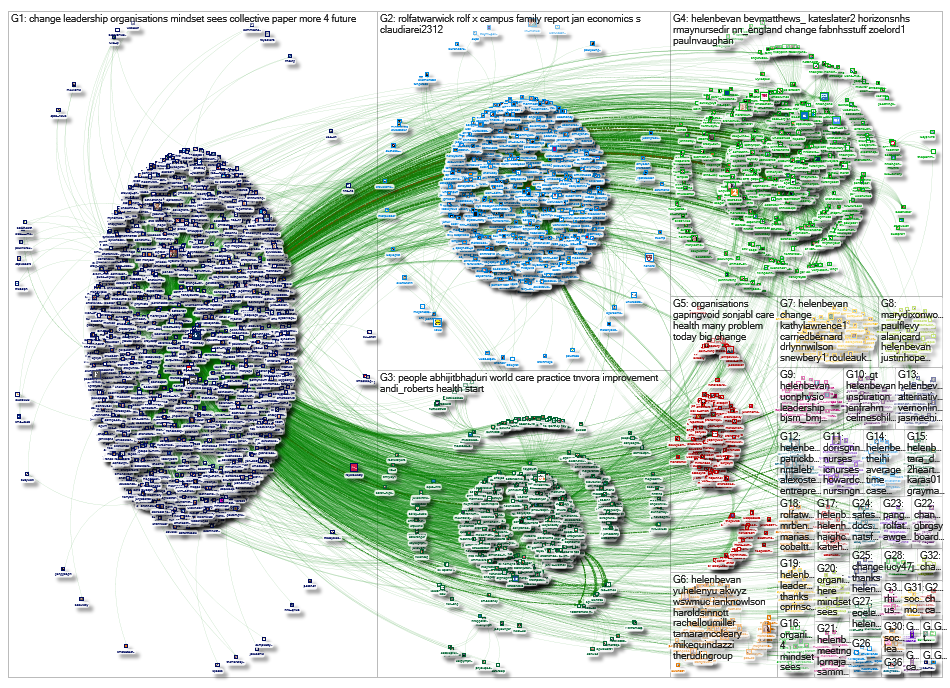 @helenbevan OR @rolfatwarwick Twitter NodeXL SNA Map and Report for Tuesday, 22 January 2019 at 19:1