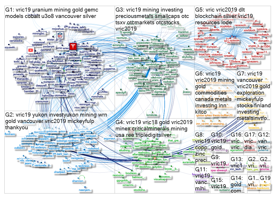 VRIC19 Twitter NodeXL SNA Map and Report for Wednesday, 23 January 2019 at 17:49 UTC