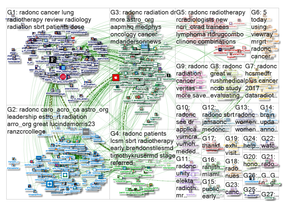 #radonc Twitter NodeXL SNA Map and Report for Wednesday, 23 January 2019 at 17:18 UTC