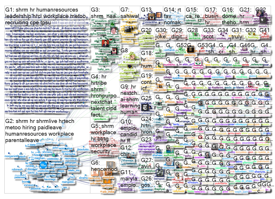 SHRM Twitter NodeXL SNA Map and Report for Wednesday, 23 January 2019 at 18:00 UTC