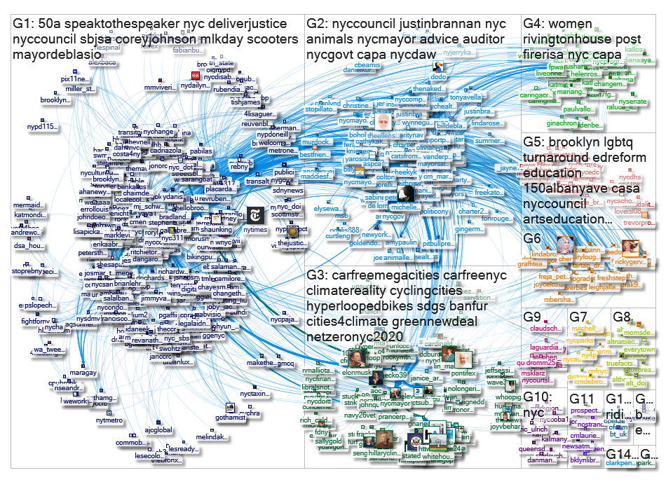 NYCCouncil Twitter NodeXL SNA Map and Report for Wednesday, 23 January 2019 at 18:09 UTC