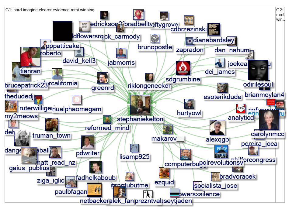 #MMT #winning Twitter NodeXL SNA Map and Report for Wednesday, 23 January 2019 at 19:15 UTC