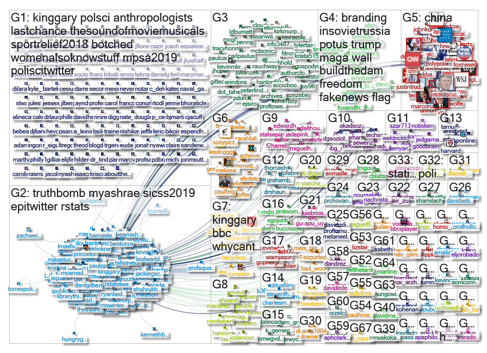 kinggary Twitter NodeXL SNA Map and Report for Wednesday, 23 January 2019 at 19:28 UTC