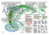 #UroSoMe Twitter NodeXL SNA Map and Report for Thursday, 24 January 2019 at 07:57 UTC
