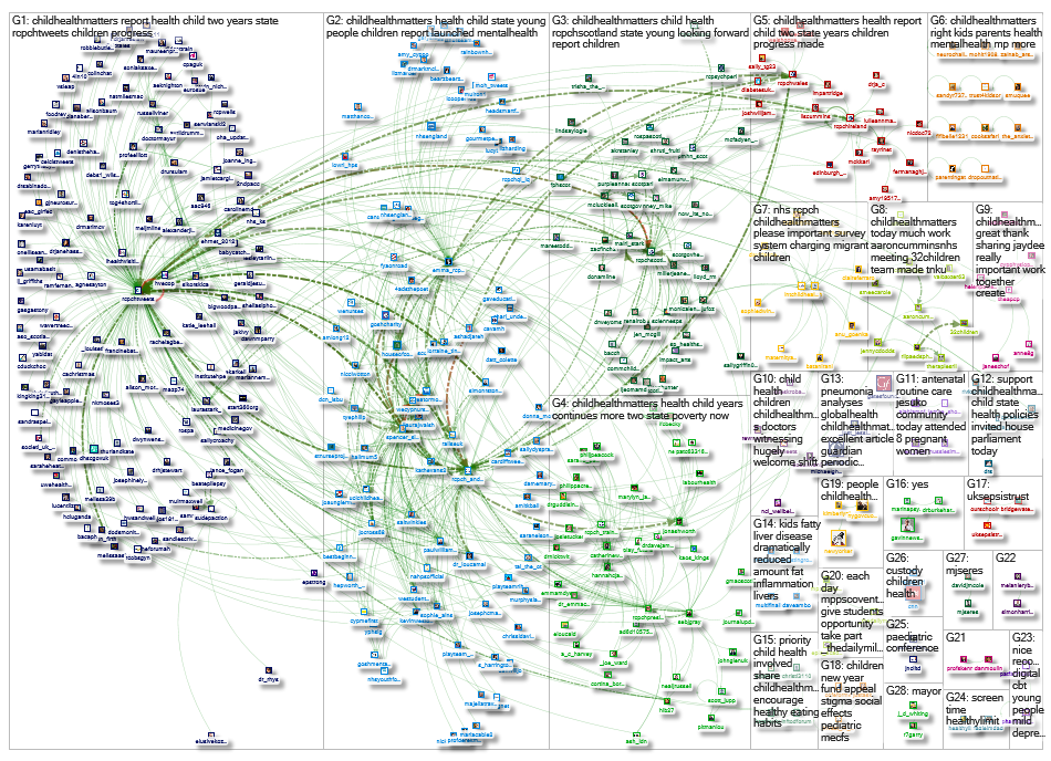 #childhealthmatters Twitter NodeXL SNA Map and Report for Thursday, 24 January 2019 at 08:46 UTC