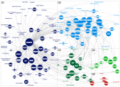 Adobe Inc. MediaWiki Knowledge Network Map