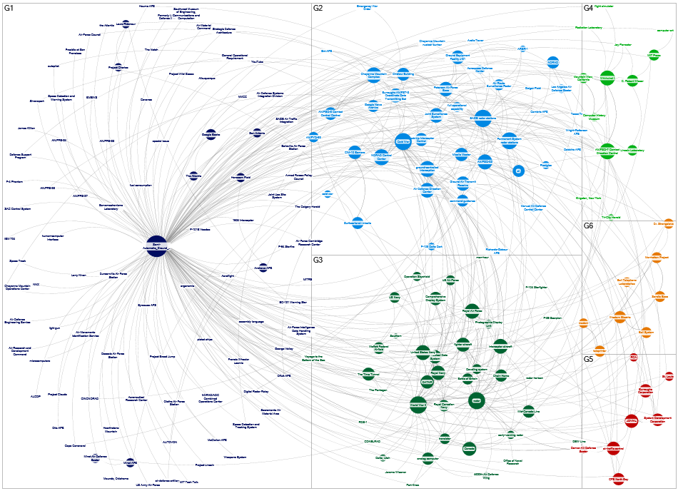MediaWiki Map for "Semi-Automatic_Ground_Environment" article