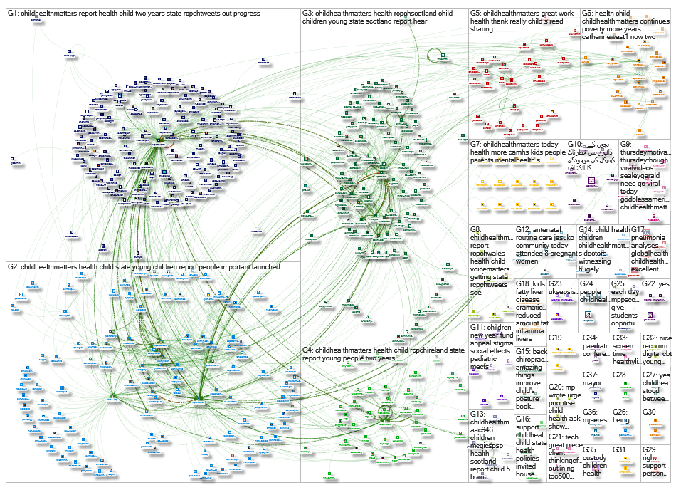 #childhealthmatters Twitter NodeXL SNA Map and Report for Friday, 25 January 2019 at 07:26 UTC