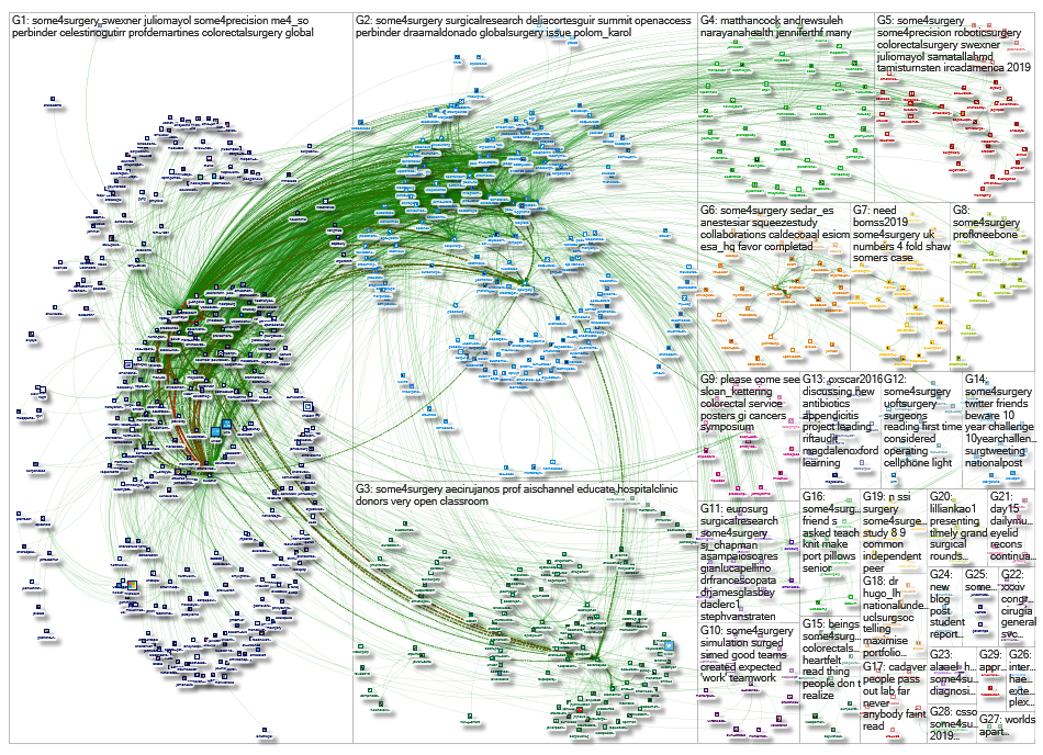 #some4surgery Twitter NodeXL SNA Map and Report for Saturday, 26 January 2019 at 08:07 UTC