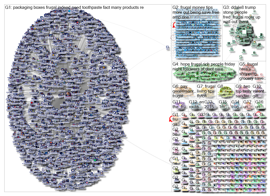 frugal Twitter NodeXL SNA Map and Report for Saturday, 26 January 2019 at 12:46 UTC
