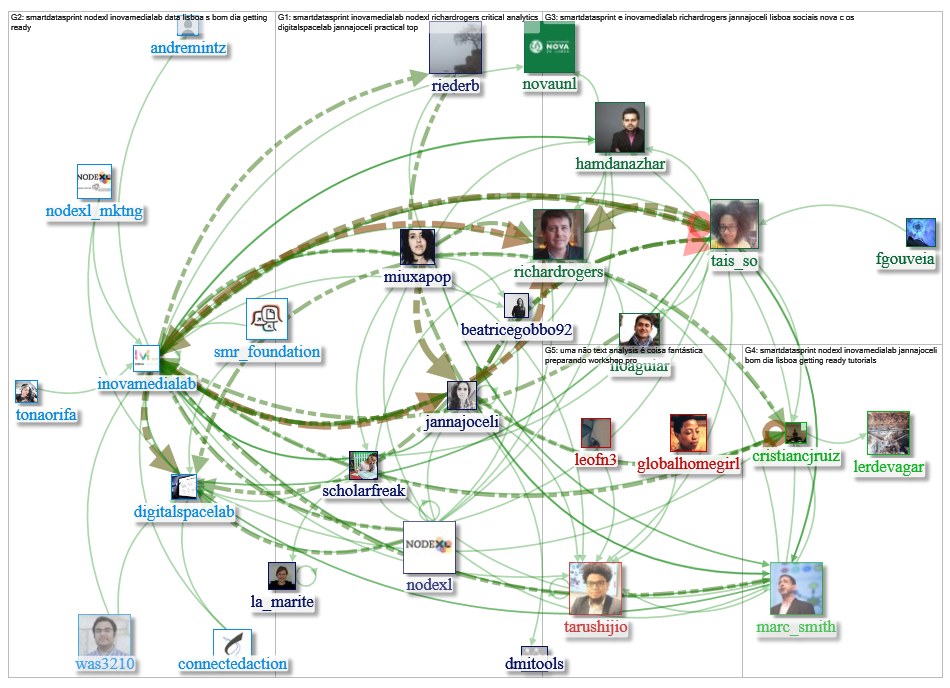#smartdatasprint Twitter NodeXL SNA Map and Report for Monday, 28 January 2019 at 17:16 UTC
