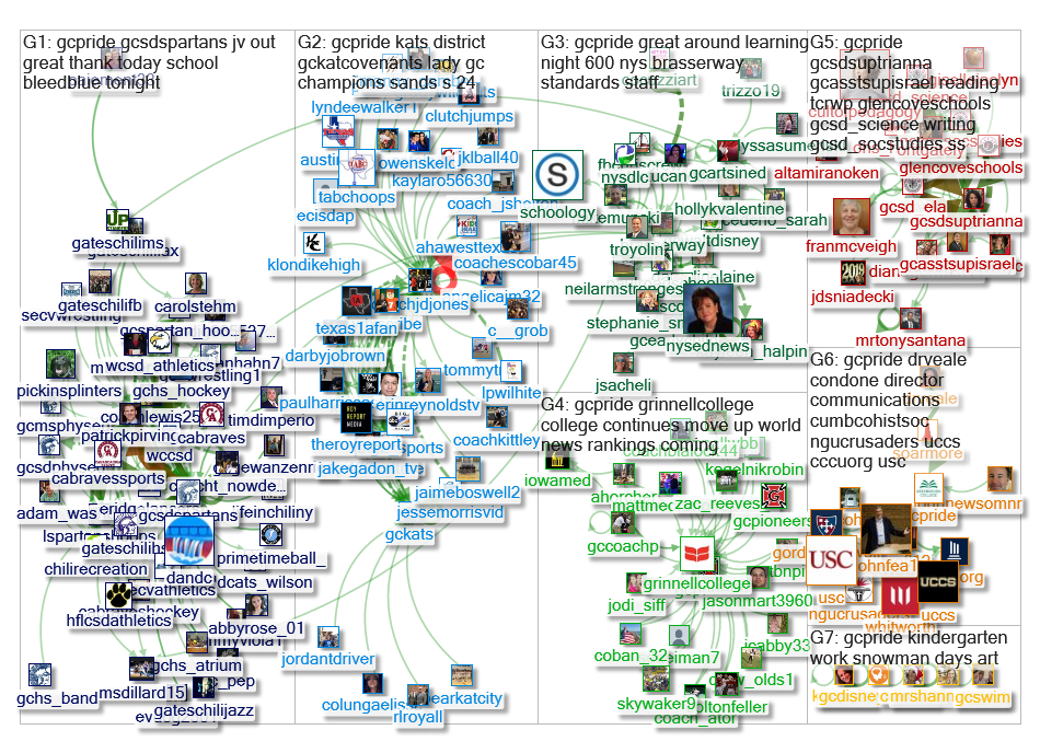 gcpride Twitter NodeXL SNA Map and Report for Friday, 01 February 2019 at 11:13 UTC