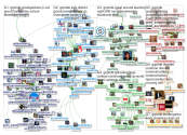 gcpride Twitter NodeXL SNA Map and Report for Friday, 01 February 2019 at 11:13 UTC
