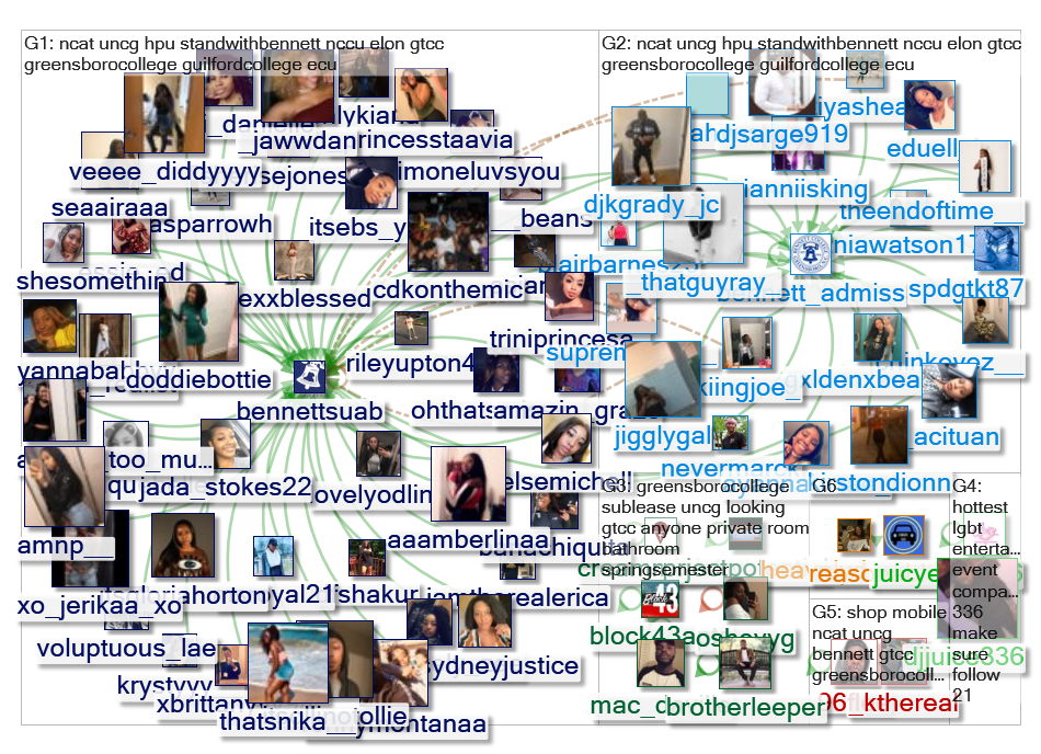 #greensborocollege Twitter NodeXL SNA Map and Report for Friday, 01 February 2019 at 11:40 UTC