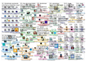 blockchain Twitter NodeXL SNA Map and Report for Friday, 01 February 2019 at 13:05 UTC
