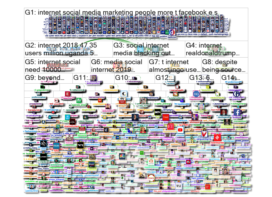 social_internet Twitter NodeXL SNA Map and Report for Friday, 01 February 2019 at 13:12 UTC