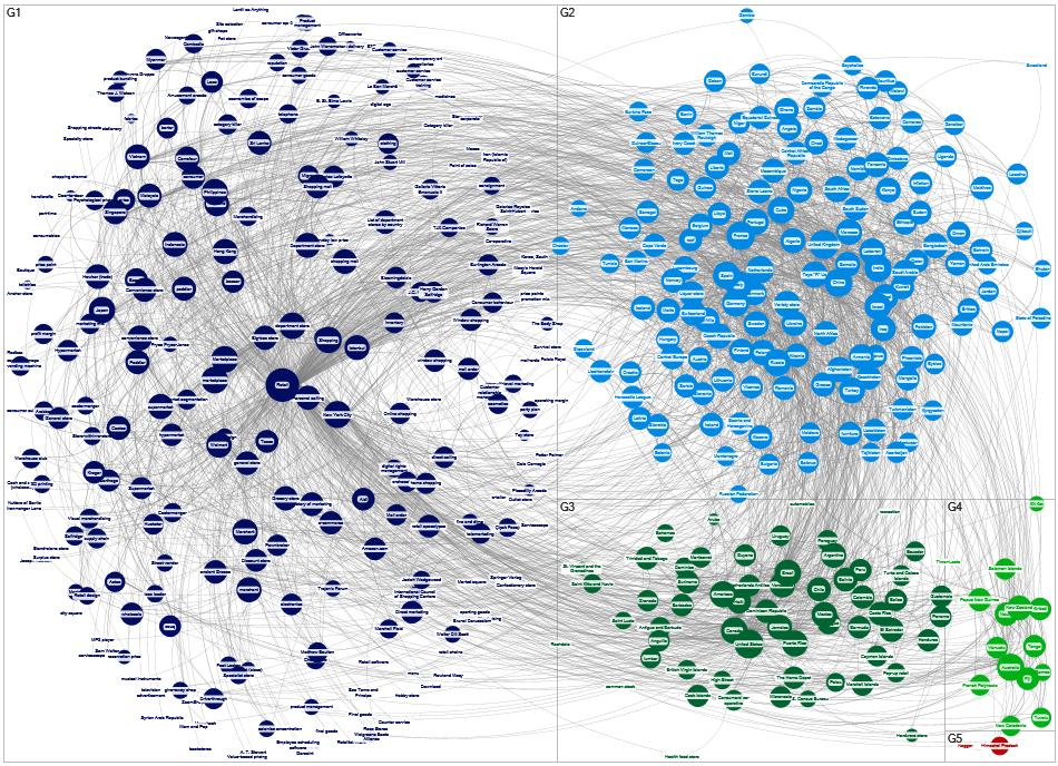 MediaWiki Map for "Retail" article