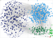 MediaWiki Map for "Retail" article