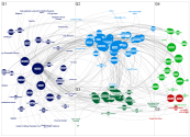 MediaWiki Network Analysis - LinkedIn