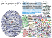 Refinery29 Twitter NodeXL SNA Map and Report for Monday, 04 February 2019 at 15:39 UTC