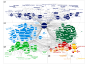 Mediawiki Network Analysis for Wikimedia Page 'Dow Chemical Company'