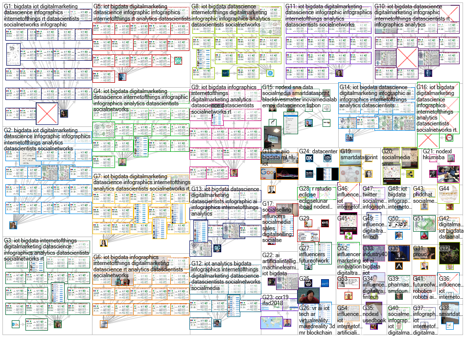 NodeXL Twitter User-Image Network - treemap - grid layout