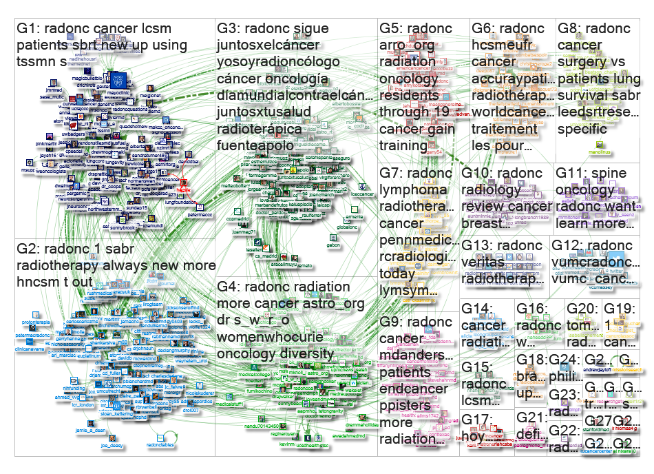 #radonc Twitter NodeXL SNA Map and Report for Thursday, 07 February 2019 at 06:47 UTC