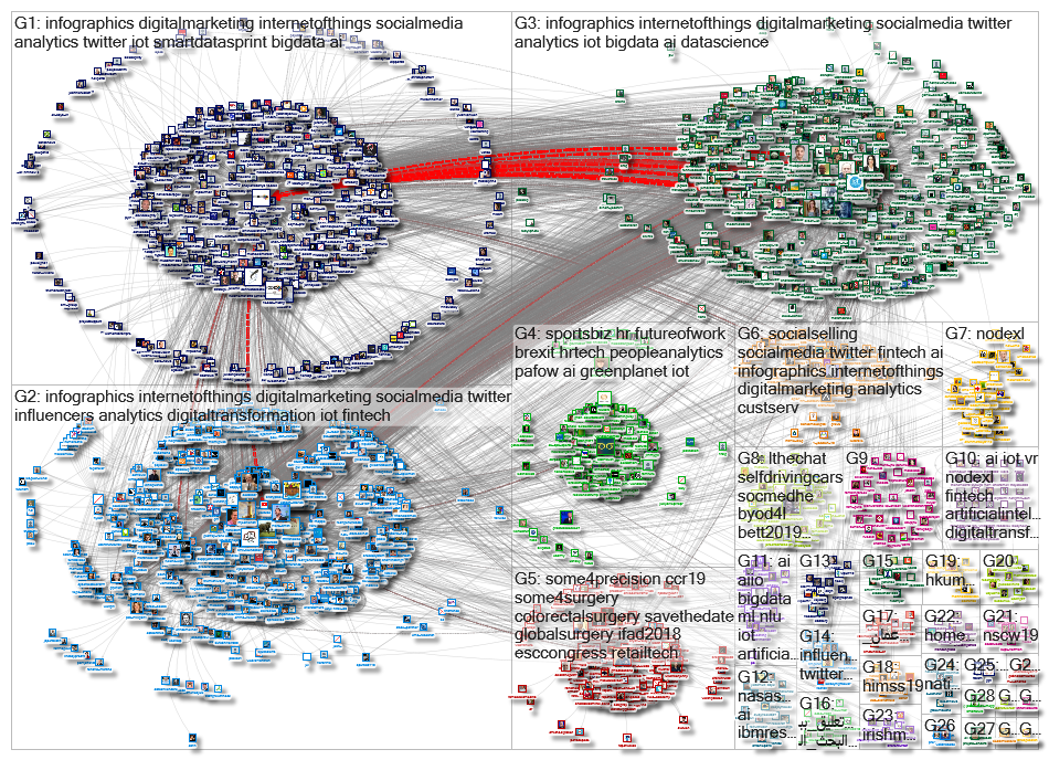 NodeXL Twitter NodeXL SNA Map and Report for Wednesday, 06 February 2019 at 07:41 UTC
