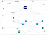 MediaWiki Network Analysis of Kendall-Jackson Winery