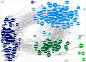 Mediawiki Network Anaysis of the Wikipedia Page 'California_Wines'