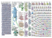 voice assistants Twitter NodeXL SNA Map and Report for Friday, 08 February 2019 at 16:47 UTC