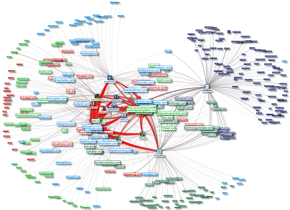 Twitter Userlist Network 1000 2019-02-07 User-Domain Network - entire graph layout